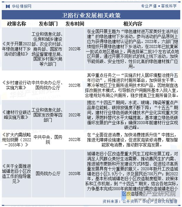 图片 1Санитарно-гигиеническая отрасль в основном развивается вместе с ростом спроса на жилье и потребностью в ремонте и реконструкции. В связи с высокой степенью маркетизации в отрасли государственные ведомства и саморегулируемые агентства в основном контролируют макроуровень управления отраслью, включая разработку промышленной политики, планирование стратегий развития отрасли, оптимизацию среды развития отрасли и т. д. Управление производством и эксплуатацией предприятий полностью основано на рыночно-ориентированных методах. Соответствующие ассоциации в отрасли несут ответственность за управление отраслевой самодисциплиной.